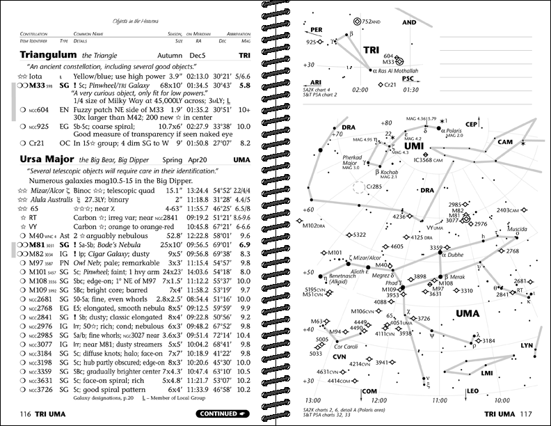 Trangulum and Ursa major lists